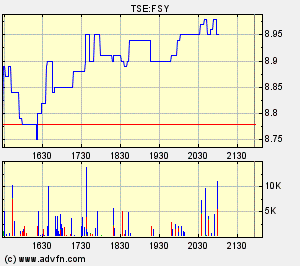 forsys neue Kursrakete ? 97664