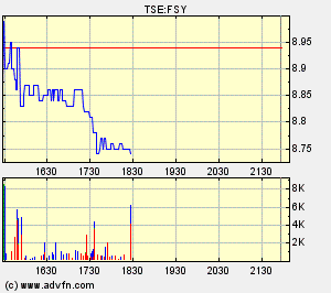 forsys neue Kursrakete ? 97973