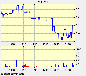 forsys neue Kursrakete ? 98223