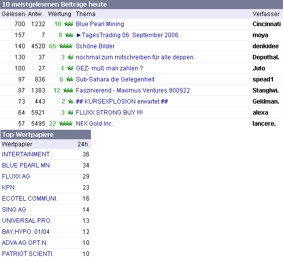 FLUXX STRONG BUY !!!! 55547