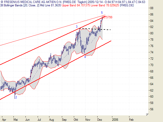 ► TTT-Team / Mittwoch, 14.12.2005 22460