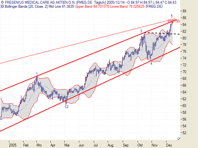 ► TTT-Team / Mittwoch, 14.12.2005 22462