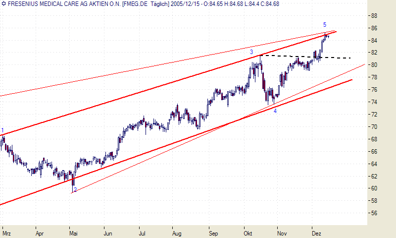 Traden mit nuessa & Co. 22624