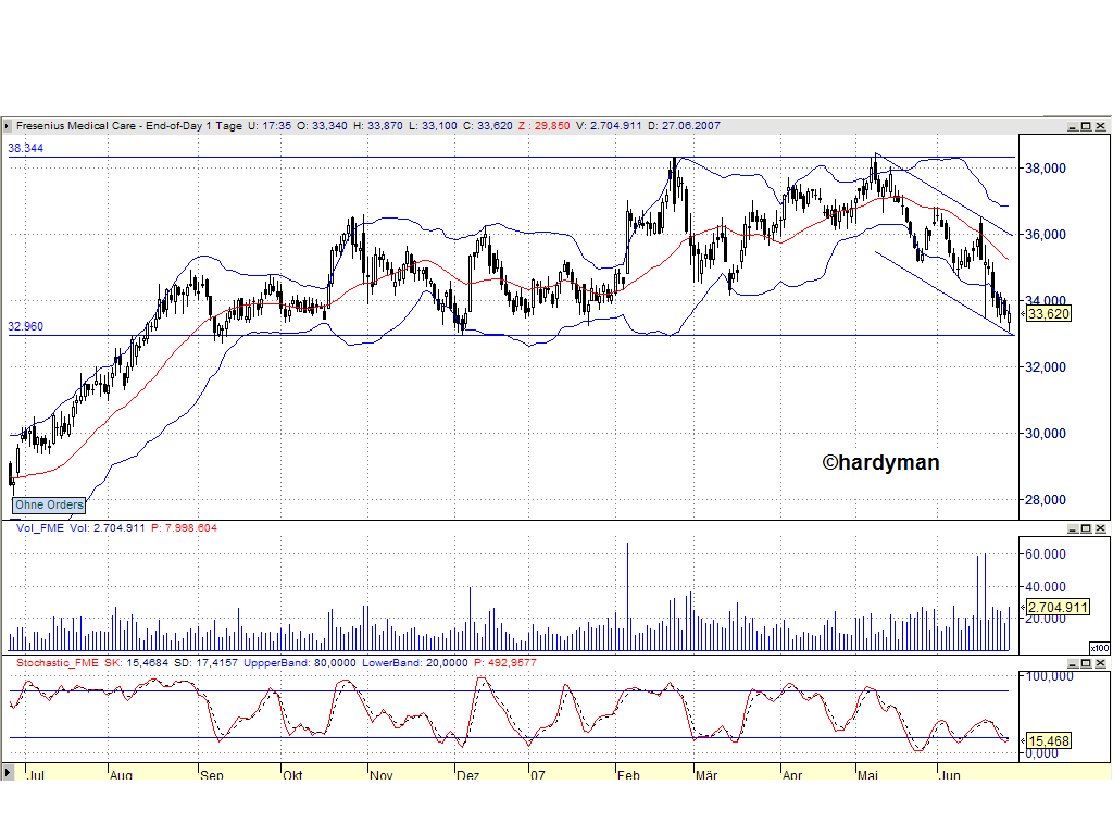 Dax-Einzelwertetrading KW 04 105806
