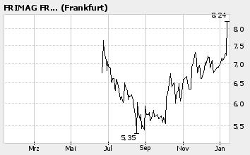 Frimag - Wachstumsperle 2006 ! 26150
