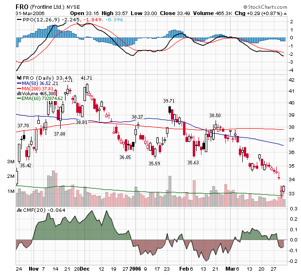 wer will kann diese aktie mal beobachten 35664