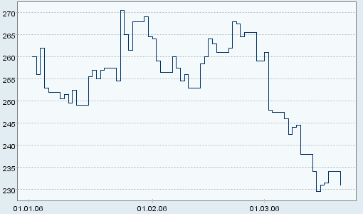 wer will kann diese aktie mal beobachten 33805