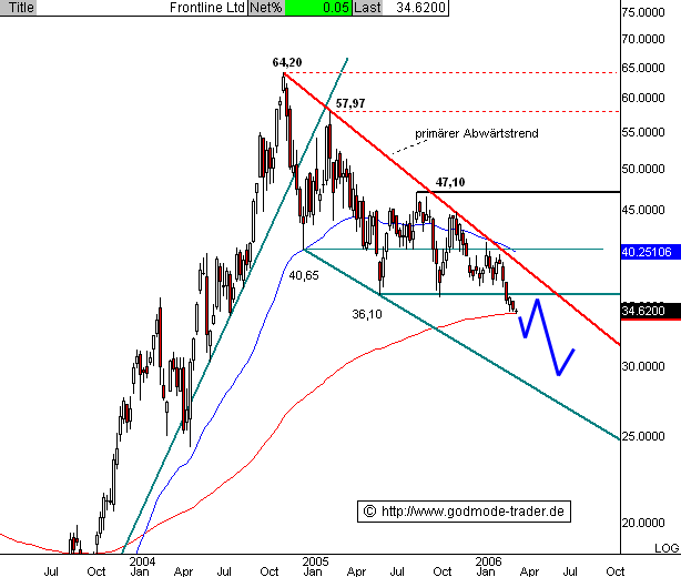 wer will kann diese aktie mal beobachten 35032