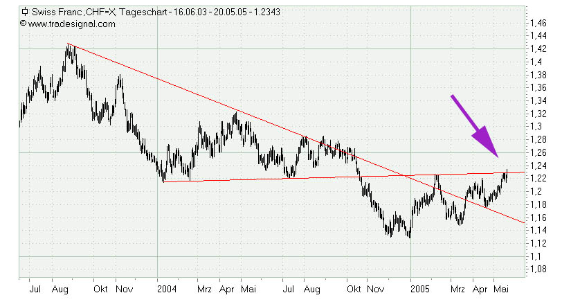 der Euro/Dollar Long Thread 8831