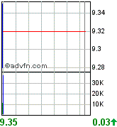 forsys neue Kursrakete ? 90449
