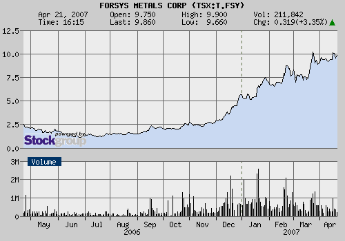 forsys neue Kursrakete ? 93892