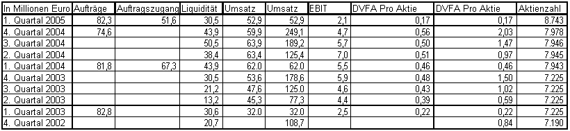 Wird bei Funkwerk Cash Buring betrieben? 8415
