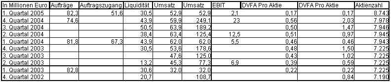 Wird bei Funkwerk Cash Buring betrieben? 8414