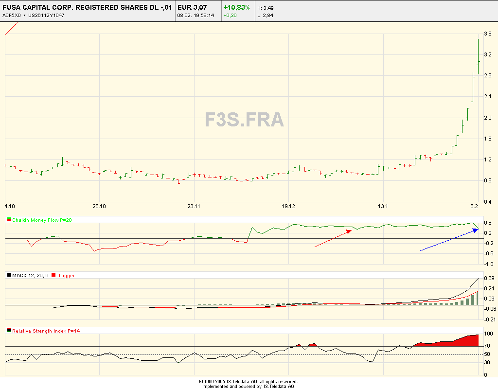 Neue Google! Wahnsinn! 29149