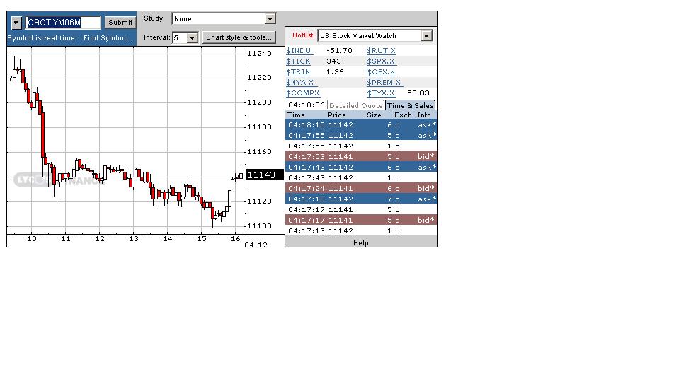 ► Day Trading: Mittwoch, den 12.04.2006 37090