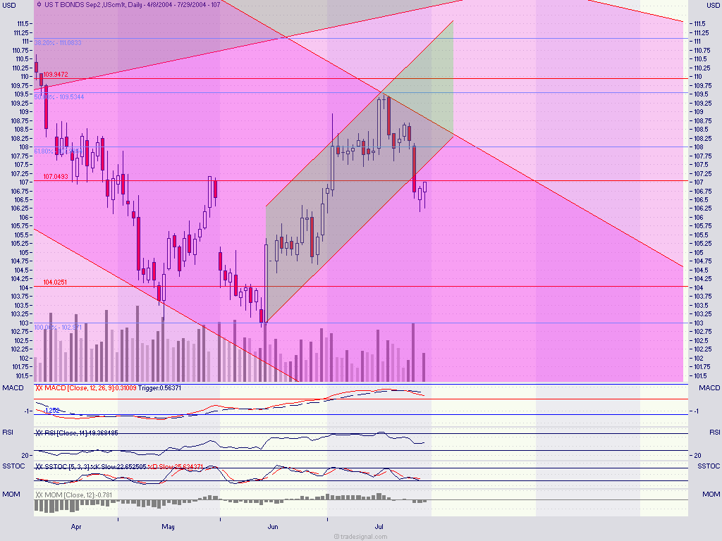 U.S. Treasury Bonds Short 599