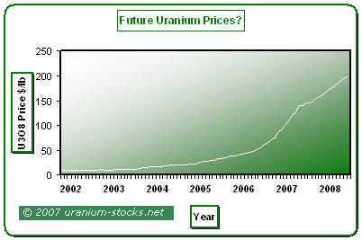 forsys neue Kursrakete ? 89673