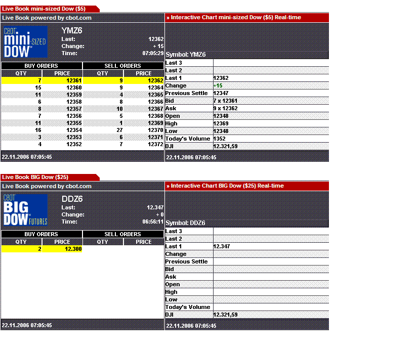 ▶ TTT-Team: Mittwoch, 22.11.2006 68023