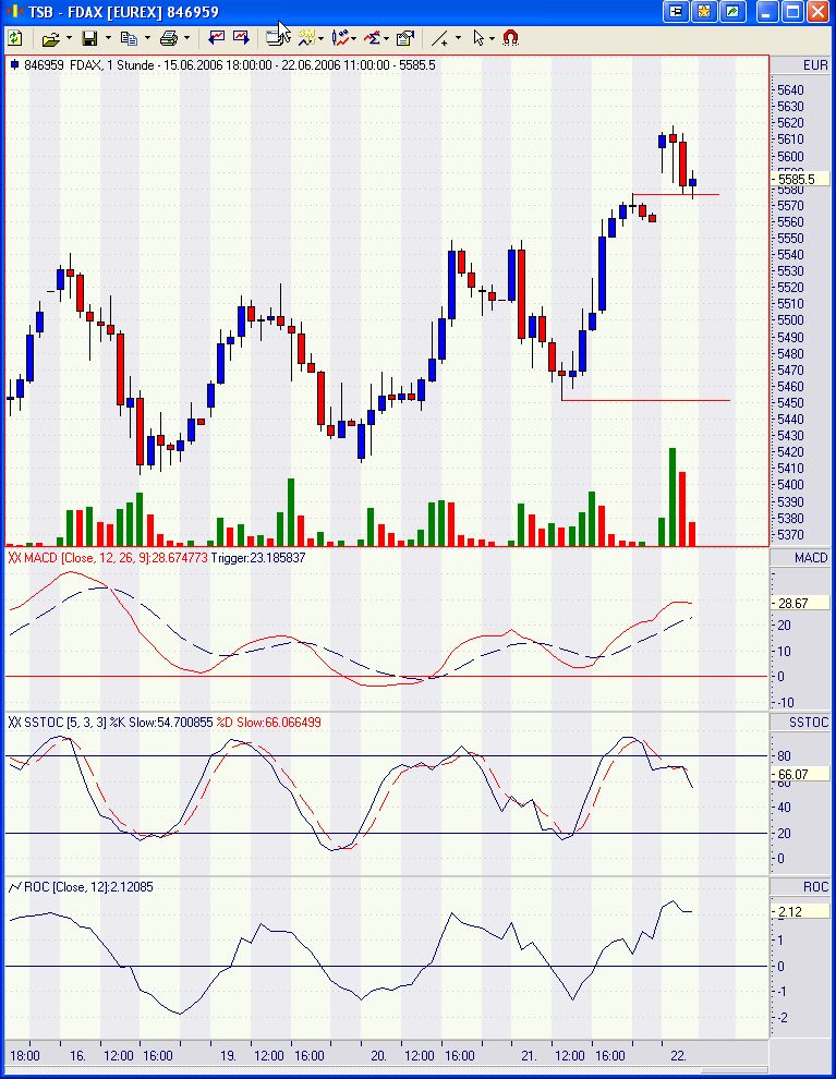 Daxeinschätzung aktuell! 44387