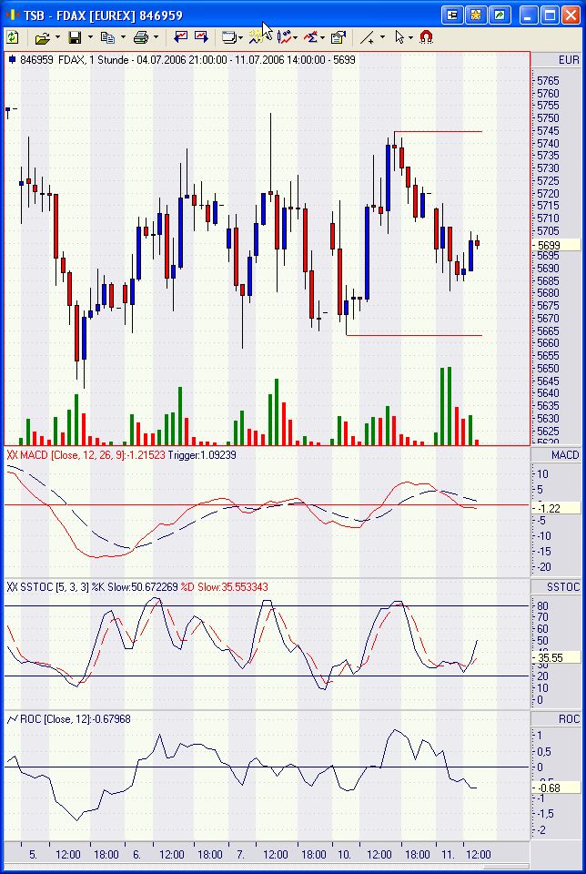 Pichel´s Tradingthread 46462