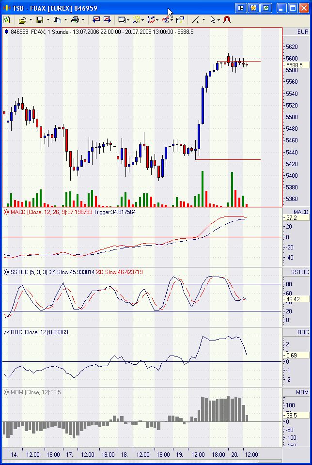 Pichel´s Tradingthread 47533