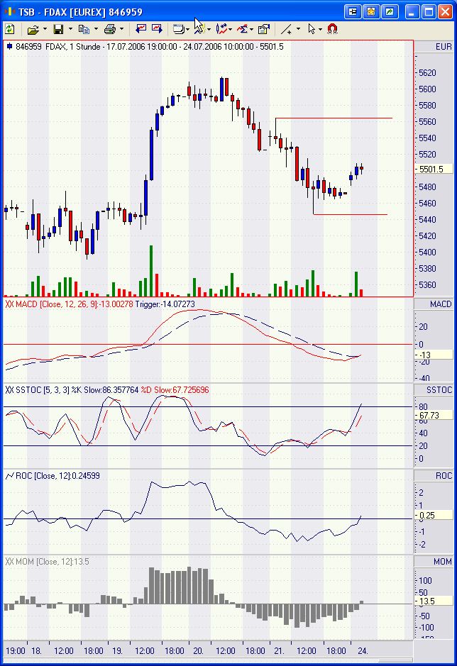 Pichel´s Tradingthread 48026
