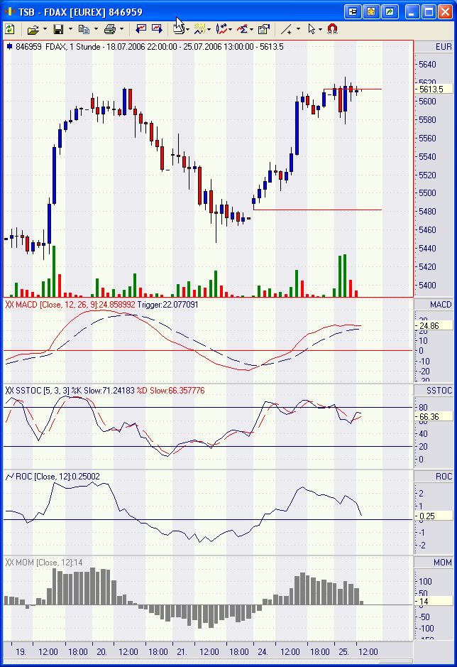 Pichel´s Tradingthread 48206