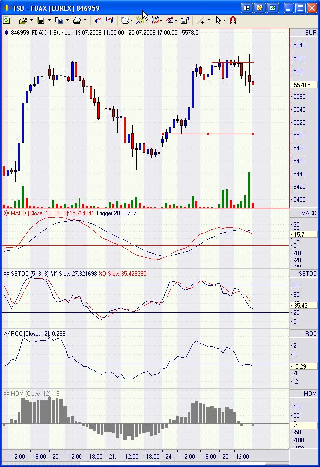 Pichel´s Tradingthread 48294