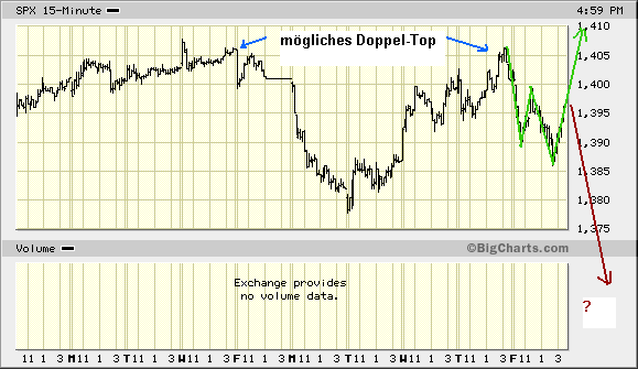 Der Doomsday Bären-Thread 69652