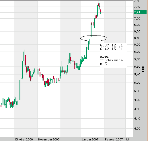 100 % Anstieg binnen 12 Monaten ab jetzt 79299