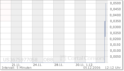 Subpenny m. traumhaften Quartalszahlen! +150% 70067