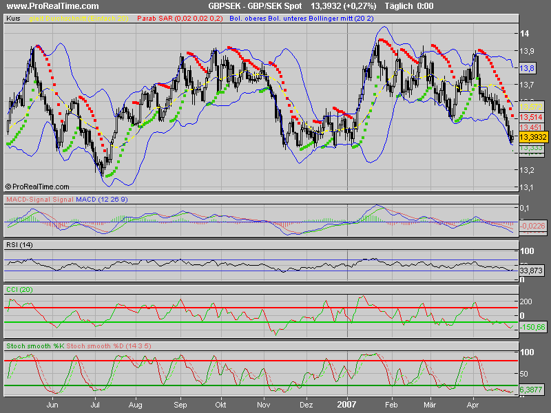 Bald knallts wieder so richtig!! 95457
