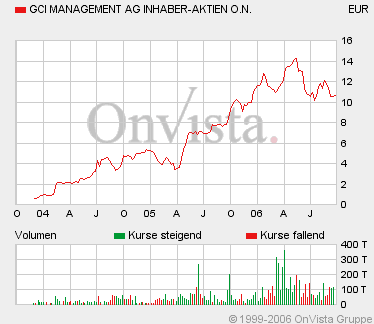 GCI ein absolutes Schnäppchen 58884