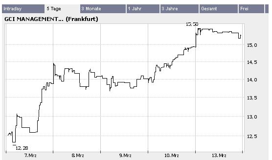 Verprügelte Werte = Einstiegschance ! 32940