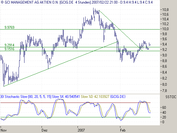 GCI ein absolutes Schnäppchen 84143