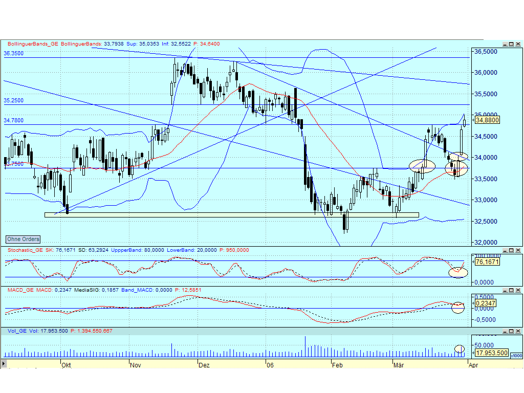 ► TTT-Team / Freitag, 31.03.2006 35551
