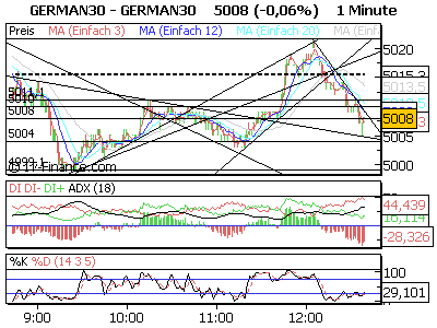 ► TTT-Team / Mittwoch, 09.11.2005 19351