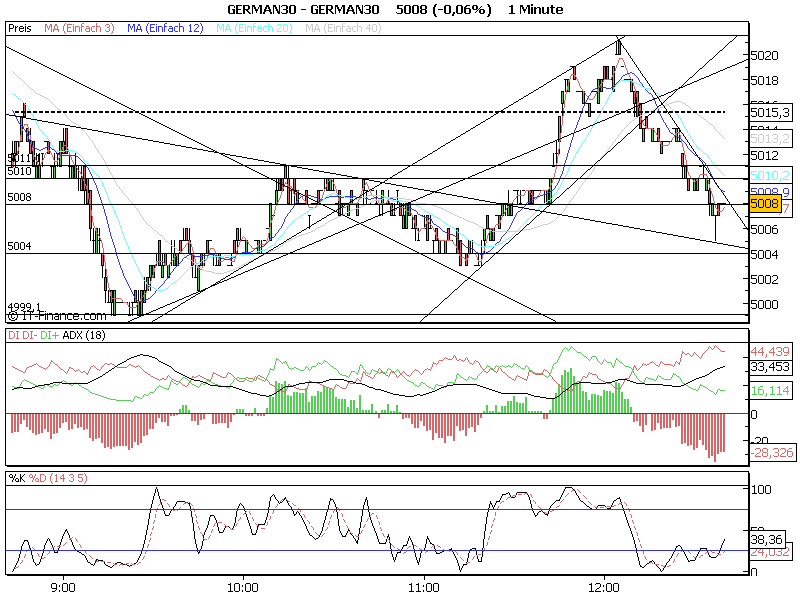 ► TTT-Team / Mittwoch, 09.11.2005 19352