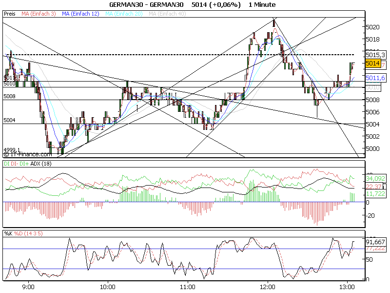 ► TTT-Team / Mittwoch, 09.11.2005 19354