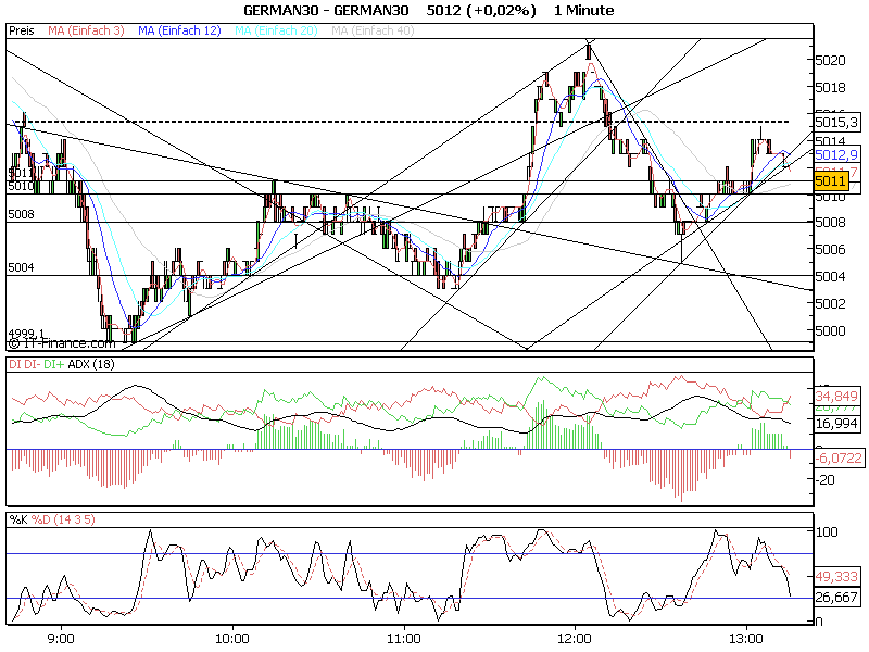 ► TTT-Team / Mittwoch, 09.11.2005 19356