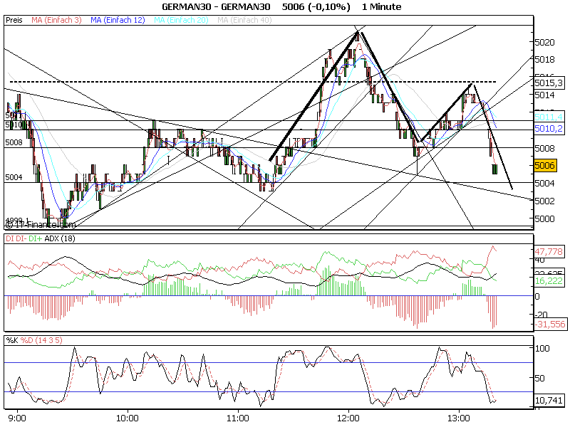 ► TTT-Team / Mittwoch, 09.11.2005 19357