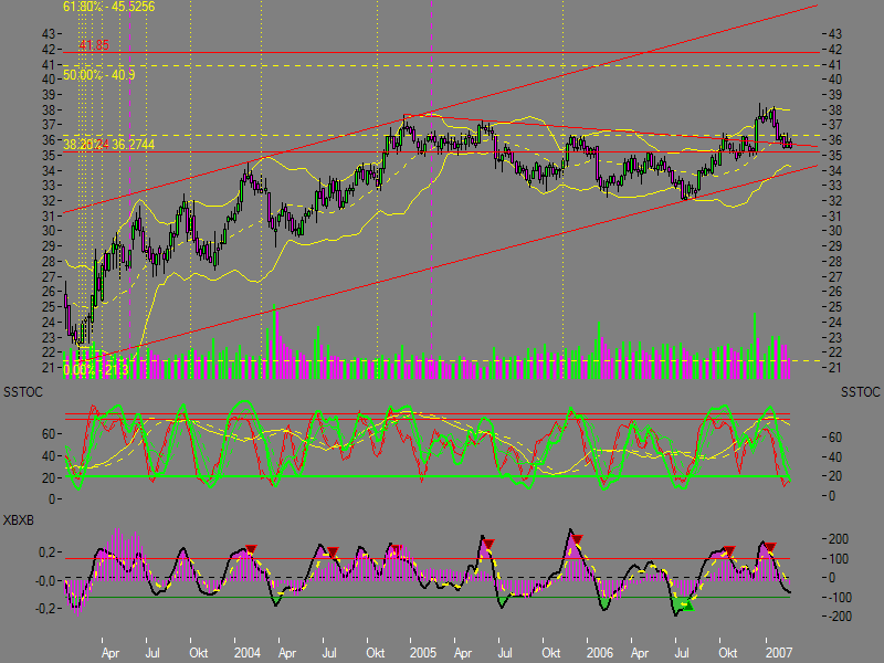 The Mother (GE) 84140