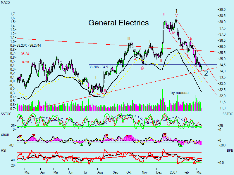 Swing trading mit nuessa & Co. 87125