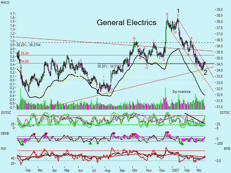 Swing trading mit nuessa & Co. 88551