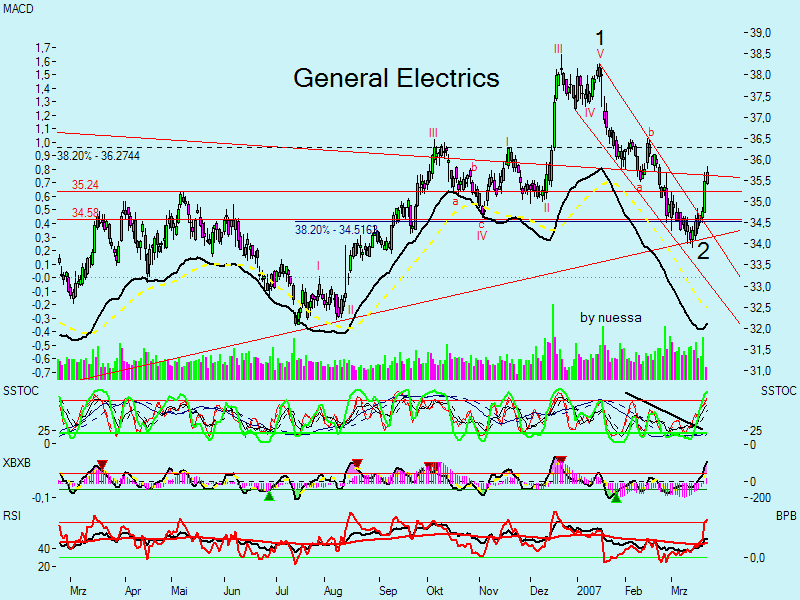Swing trading mit nuessa & Co. 89110