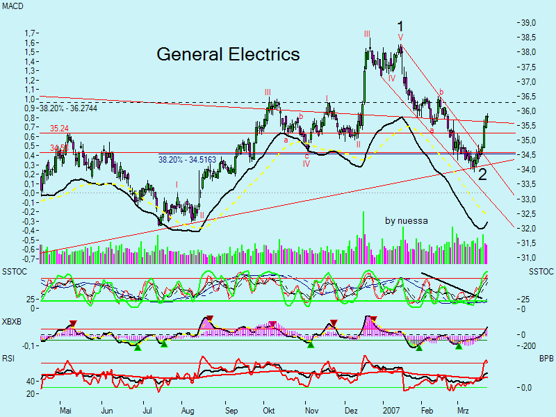 Swing trading mit nuessa & Co. 89580