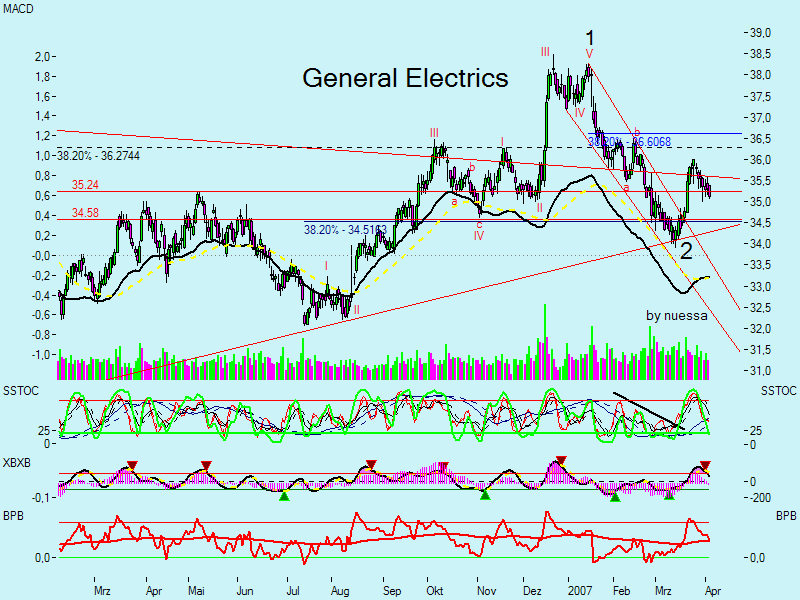 Swing trading mit nuessa & Co. 91333