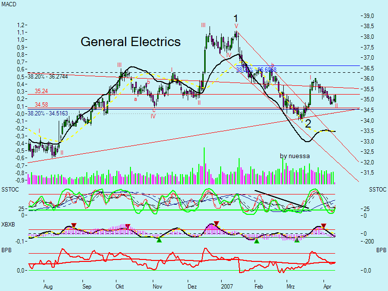 Swing trading mit nuessa & Co. 92383