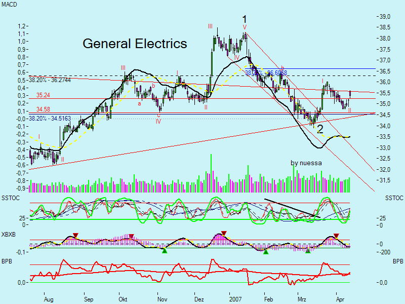 Swing trading mit nuessa & Co. 92643