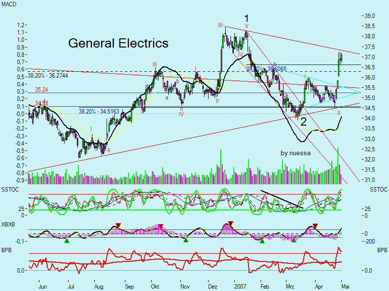 The Mother (GE) 95580